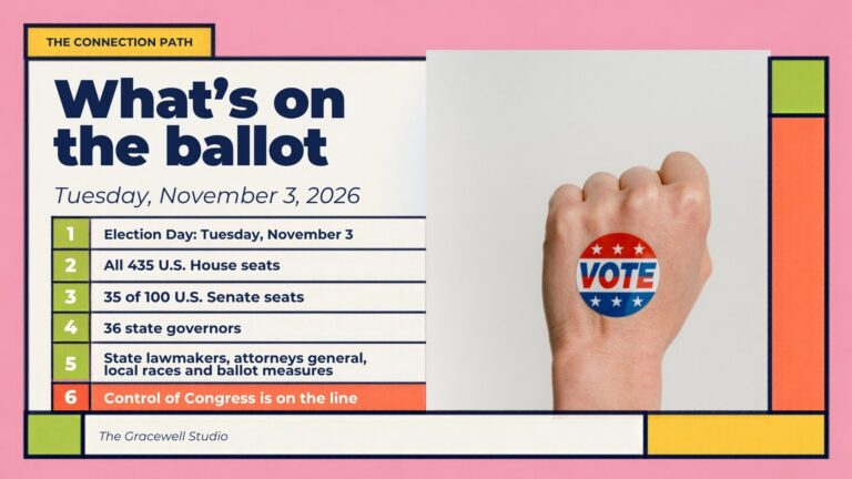 What is on the ballot in the 2026 midterm elections on November 3: all 435 House seats, 35 Senate seats, 36 governors, local races and control of Congress